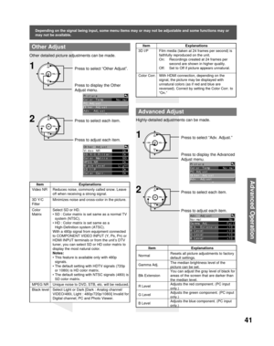 Page 4141
Advanced Op er a tion
Advanced Adjust
Press to select “Adv. Adjust.”
Press to display the Advanced 
Adjust menu.CH
CH VOL VOL
OK1
Press to select each item.
Press to adjust each item.2CH
CH VOL VOL
OK
Picture
Color Temp      Normal
PC Adjust
Other Adjust
Adv. Adjust
Adv. Adjust
Normal             No
Gamma Adj.        Full
Blk. Extension    +10
R Level           +10
G Level           +10
B Level           +10
Item Explanations
  Normal Resets all picture adjustments to factory 
default settings.
Gamma...