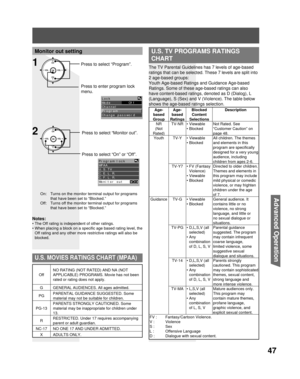 Page 4747
Advanced Op er a tion
CH
CH VOL VOL
OKPress to select “Monitor out”.
Press to select “On” or “Off”.
Notes:
• The Off rating is independent of other ratings.
• When placing a block on a specific age based rating level, the 
Off rating and any other more restrictive ratings will also be 
blocked.
U.S. MOVIES RATINGS CHART (MPAA)
  Off NO RATING (NOT RATED) AND NA (NOT 
APPLICABLE) PROGRAMS. Movie has not been 
rated or rating does not apply. 
G  GENERAL AUDIENCES. All ages admitted. 
PG PARENTAL...