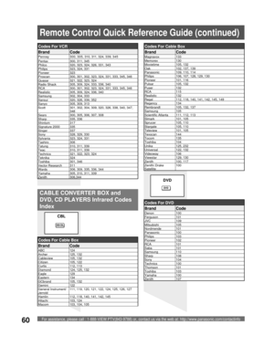 Page 60For assistance, please call : 1-888-VIEW PTV(843-9788) or, contact us via the web at: http://www.panasonic.com/contactinfo60
Codes For VCR
Brand Code
Penney 300, 305, 310, 311, 324, 339, 345 
Pentax 300, 311, 345
Philco 320, 323, 324, 326, 331, 343
Philips 323, 324, 331
Pioneer 323
Proscan 300, 301, 302, 323, 324, 331, 333, 345, 346
Quasar 321, 322, 323, 324
Radio Shack 305, 309, 324, 333, 336, 340
RCA 300, 301, 302, 323, 324, 331, 333, 345, 346
Realistic 305, 309, 324, 336, 340
Samsung 302, 304, 333...