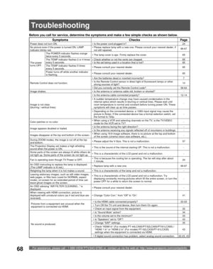 Page 68For assistance, please call : 1-888-VIEW PTV(843-9788) or, contact us via the web at: http://www.panasonic.com/contactinfo68
Before you call for service, determine the symptoms and make a few simple checks as shown below.
Symptoms Checks Page
Power does not turn ON. •  Is the power cord plugged in? 24
No picture even if the power is turned ON. LAMP 
indicator blinks red.•  Please replace lamp with a new one. Please consult your nearest dealer, if 
not still repaired.66-67
The power 
turns OFF.The POWER...