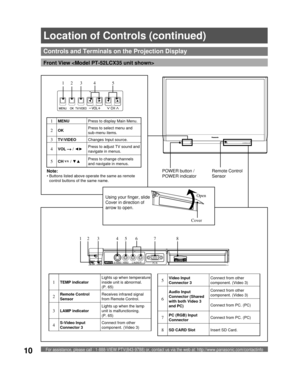 Page 10For assistance, please call : 1-888-VIEW PTV(843-9788) or, contact us via the web at: http://www.panasonic.com/contactinfo10
Controls and Terminals on the Projection Display
Front View 
1MENUPress to display Main Menu.
2OKPress to select menu and 
sub-menu items.
3  TV/VIDEOChanges Input source.
4 
VOL –+ / ◄►Press to adjust TV sound and 
navigate in menus.
5  CH > < / ▼▲Press to change channels 
and navigate in menus.
12 3 4 5
1
  TEMP indicatorLights up when temperature 
inside unit is abnormal. 
(P....