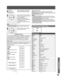 Page 5959
Information
3
4 2
Press appropriate component 
button on the Remote Control.
Press VOL ► to move forward 
to the next code. Press VOL ◄ 
to move backward.
Press the Remote Control 
POWER to test the component. 
If the procedure was 
successful, the component will 
turn on.
After the code is found, press 
OK to store the code.
Component Codes
The Universal Remote Control is capable of operating 
many component brands after entering a code. Some 
components may not operate because the codes are 
not...