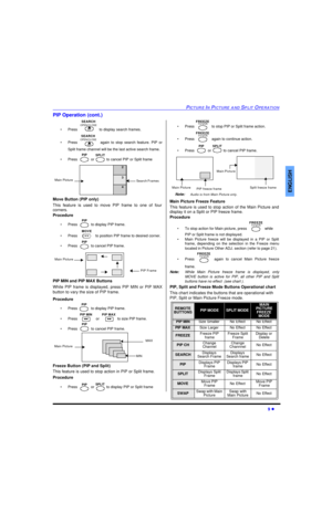 Page 11PICTURE IN PICTURE AND SPLIT OPERATION9 lENGLISHPIP Operation (cont.)
•Press  to display search frames.
•Press  again to stop search feature. PIP or
Split frame channel will be the last active search frame.
•Press  or  to cancel PIP or Split frame 
Move Button (PIP only) 
This feature is used to move PIP frame to one of four
corners.
Procedure
•Press  to display PIP frame.
•Press  to position PIP frame to desired corner.
•Press  to cancel PIP frame. 
PIP MIN and PIP MAX Buttons
While PIP frame is...
