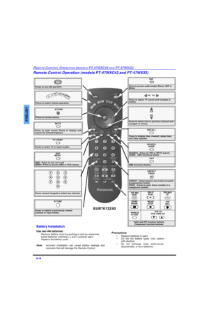 Page 1210 lREMOTE CONTROL OPERATION (MODELS PT-47WXC43 AND PT-47WX33)ENGLISHRemote Control Operation (models PT-47WXC43 and PT-47WX33)                Press to turn ON and OFF.POWERMUTE
 Press to mute sound. Press to display and
cancel CC (Closed Caption).SAP
 Press to access audio modes (Stereo, SAP or 
Mono)TV/VIDEO
 Press to select TV or input modes.Press to select remote operation.
  TV VCRDBS/CBL DVDACTIONPress to access menus.Press to select next or previous channel and 
navigate in menus.CH
CHPress to...