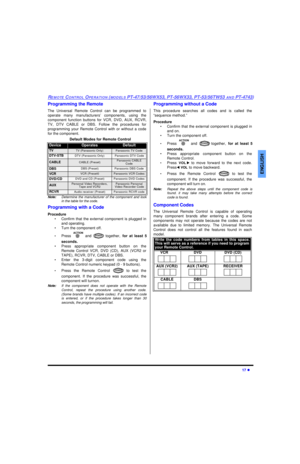 Page 19REM OTE CO NTR O L OP E RA TIO N (M ODELS PT-47/53/56WX53, PT-56WX33, PT-53/56TW53  AN D PT-4743)
17  l
E NG LIS H
Programming the Remote
The Universal Remote Control can be programmed to
operate many manufacturers’ components, using the
component function buttons for VCR, DVD, AUX, RCVR,
TV, DTV CABLE or DBS. Follow the procedures for
programming your Remote Control with or without a code
for the component.
Note: Determine the manufacturer of the component and look
in the table for the code.
Programming...