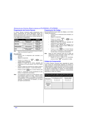 Page 4612 lOPERACIÓN DEL CONTROL REMOTO (MODELOS PT-47WXC43 Y PT-47WX33)ESPAÑOLProgramación del Control Remoto
El Control Remoto Universal puede programarse para
operar componentes de varios fabricantes usando los
botones de función para VCR, DVD, CABLE o DBS. Siga
los procedimientos para programar su Control Remoto con
o sin código para el componente.
Nota:Determine el fabricante del componente y busque en la tabla su
código (se encuentraen la pagina 13).
Procedimiento
•Confirme que el componente esté...