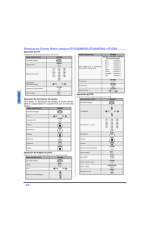 Page 5016 lOPERACIÓN DEL CONTROL REMOTO (MODELOS PT-47/53/56WX53, PT-53/56TW53 Y PT-4743)ESPAÑOLOperación de DTV
Programe el control remoto para utilizar con el DTV. 
Operación de reproductor de casetes
Para operar un reproductor de casetes, el control remoto
debe ser programando en la opción AUX para la marca del
equipo.    
Operación de receptor de audio
Programe el control remoto para utilizar con el receptor de audio.  Operación de PVR 
Programe el control remoto para utilizar con el PVR.    PARA HACER...