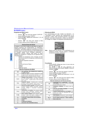 Page 5824 lOPERACIÓN DEL MENU DE ICONOSESPAÑOLBLOQUEO (cont.)
Programas de EEUU (cont.)
•Presione  dos veces para regresar V-CHIP SET.
•Presione CH q para realzar TIEMPO?
•Presione tVOL ó VOL u para seleccionar 12, 24, 48
horas ó SIEMPRE.
•Presione  dos veces para regresar al Menu
Principal, despues presione CH p para salir.
Tabla De Programas De EEUU
 Peliculas de EEUU
Las características de este modelo de televisión y la
“Tecnología V-CHIP” permite usar clasificaciones al ver
películas o vídeos. Esta...