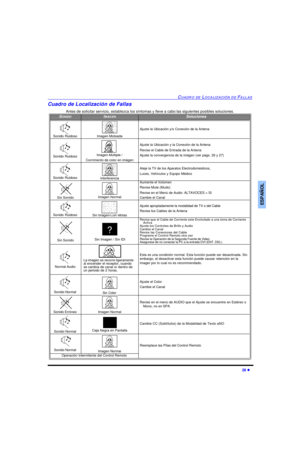 Page 62CUADRO DE LOCALIZACIÓN DE FALLAS28 lESPAÑOLCuadro de Localización de Fallas
Antes de solicitar servicio, establezca los síntomas y lleve a cabo las siguientes posibles soluciones.SONIDOIMAGENSolucionesSonido Ruidoso Imagen MoteadaAjuste la Ubicación y/o Conexión de la AntenaSonido Ruidoso Imagen Múltiple / 
Corrimiento de color en imágenAjuste la Ubicación y la Conexión de la Antena
Revise el Cable de Entrada de la Antena
Ajuste la convergencia de la imágen (ver págs. 26 y 27)Sonido Ruidoso...