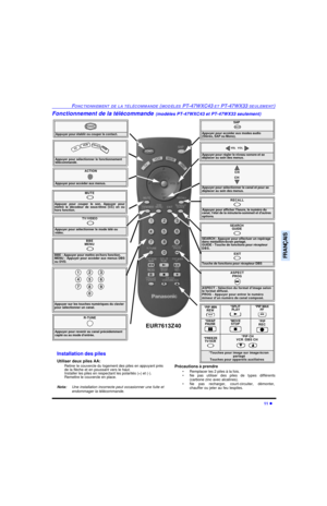 Page 77FONCTIONNEMENT DE LA TÉLÉCOMMANDE (MODÈLES PT-47WXC43 ET PT-47WX33 SEULEMENT)11 lFRANÇAISFonctionnement de la télécommande (modèles PT-47WXC43 et PT-47WX33 seulement)                Appuyer pour établir ou couper le contact.POWERMUTE
 Appuyer pour couper le son. Appuyer pour
mettre le décodeur de sous-titres (CC) en ou
hors fonction.SAP
 Appuyer pour accéder aux modes audio 
(Stéréo, SAP ou Mono).TV/VIDEO
 Appuyer pour sélectionner le mode télé ou 
vidéo.Appuyer pour sélectionner le fonctionnement...