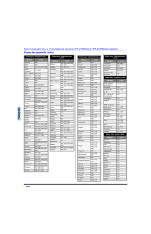 Page 8014 lFONCTIONNEMENT DE LA TÉLÉCOMMANDE (MODÈLES PT-47WXC43 ET PT-47WX33 SEULEMENT)FRANÇAISCodes des appareils (suite)Codes pour magnétoscope   MarqueCodeAdmiral335Aiwa332Akai314, 315, 316, 329Audio 
Dynamic311, 339Bell & Howell305, 313Broksonic320, 326Canon323, 325CCE343Citizen306Craig305, 306, 329Curtis 
Mathes324, 345Daewoo 301, 324, 343DBX310, 311, 339Dimensia345Emerson303, 319, 320, 325, 
326, 343Fisher305, 307, 308, 309, 
313Funai320, 326, 334GE324, 333, 345Goldstar306Gradiente334Hitachi300, 323,...
