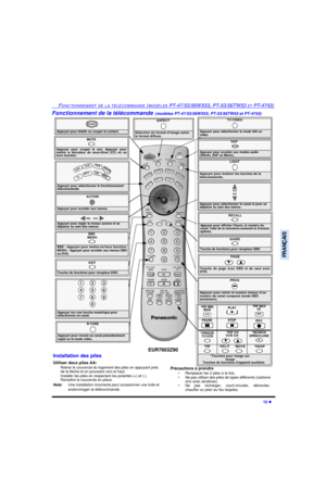 Page 81FONCTIONNEMENT DE LA TÉLÉCOMMANDE (MODÈLES PT-47/53/56WX53, PT-53/56TW53 ET PT-4743)15 lFRANÇAISFonctionnement de la télécommande (modèles PT-47/53/56WX53, PT-53/56TW53 et PT-4743)                   Appuyer pour établir ou couper le contact.POWERMUTEAppuyer pour couper le son. Appuyer pour
mettre le décodeur de sous-titres (CC) en ou
hors fonction.SAP
 Appuyer pour accéder aux modes audio 
(Stéréo, SAP ou Mono)..TV/VIDEOAppuyer pour sélectionner le mode télé ou 
vidéo.Appuyer pour sélectionner le...