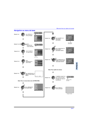 Page 87NAVIGATION AU MENU DE BASE21 lFRANÇAISNavigation au menu de base Appuyer sur
poursélectionner
AUTRES RÉG.pour afficher le 
menu principal.
pour 
sélectionner 
l’icône désirée.
sous-menu
pour quitter le 
menu principal.Image normalepour accéder à 
un sous-menu.pour 
sélectionner le 
sous-menu.pour sélectionner ou 
régler le sous-menu 
désiré.
BRILLANCE  32   IIIIIIIIII---------- Nota: Pour un sous-menu avec AUTRES RÉG. pour accéder à un 
sous-menu 
secondaire.pour sélectionner le 
sous-menu 
secondaire...
