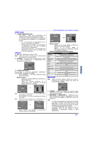 Page 89FONCTIONNEMENT AVEC MENUS À ICÔNES23 lFRANÇAISAUDIO (suite)
rAUTRES RÉGLAGES (suite)
•SON AMBIO - Utiliser cette caractéristique pour
rehausser le rendu sonore des émissions en stéréo.
•H-PARLEURS - Cette caractéristique est utilisée lors
du raccordement de l’appareil à un amplificateur
externe.
•EF - Les haut-parleurs du téléprojecteur sont en
fonction et fonctionnent normalement.
•H/Circuit-sortie audio variable - Les haut-parleurs
du téléprojecteur sont hors circuit, les réglages
audio se font sur le...