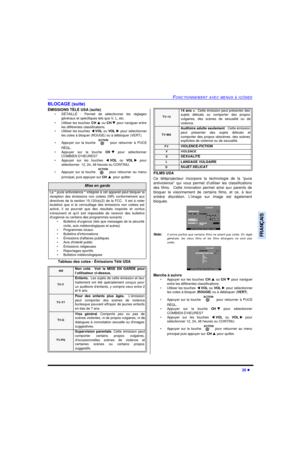 Page 91FONCTIONNEMENT AVEC MENUS À ICÔNES25 lFRANÇAISBLOCAGE (suite)
ÉMISSIONS TÉLÉ USA (suite)
•DÉTAILLÉ - Permet de sélectionner les réglages
généraux et spécifiques tels que V, L, etc.
•Utiliser les touches CHp ou CHq pour naviguer entre
les différentes classifications.
•Utiliser les touches tVOL ou VOLu pour sélectionner
les cotes à bloquer (ROUGE) ou à débloquer (VERT).
•Appuyer sur la touche  pour retourner à PUCE
RÉGL.
•Appuyer sur la touche CHq pour sélectionner
COMBIEN D’HEURES?
•Appuyer sur les...