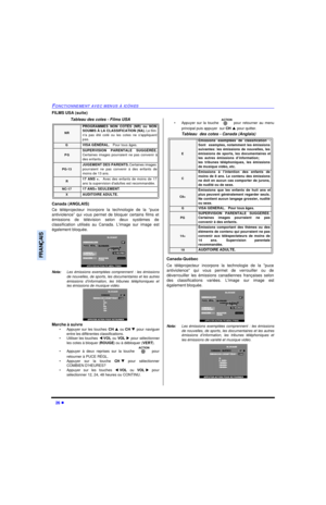 Page 9226 lFONCTIONNEMENT AVEC MENUS À ICÔNESFRANÇAISFILMS USA (suite)
Tableau des cotes - Films USA
Canada (ANGLAIS)
Ce téléprojecteur incorpore la technologie de la “puce
antiviolence” qui vous permet de bloquer certains films et
émissions de télévision selon deux systèmes de
classification utilisés au Canada. Limage sur image est
également bloquée.    
Nota:Les émissions exemptées comprennent : les émissions
de nouvelles, de sports, les documentaires et les autres
émissions d’information, les tribunes...