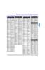 Page 15REMOTE CONTROL OPERATION (MODELS PT-47WXC43 AND PT-47WX33)13 lENGLISHComponent Codes (cont.)Codes For VCR   BrandCodeAdmiral335Aiwa332Akai314, 315, 316, 329Audio 
Dynamic311, 339Bell & Howell305, 313Broksonic320, 326Canon323, 325CCE343Citizen306Craig305, 306, 329Curtis 
Mathes324, 345Daewoo 301, 324, 343DBX310, 311, 339Dimensia345Emerson303, 319, 320, 325, 
326, 343Fisher305, 307, 308, 309, 
313Funai320, 326, 334GE324, 333, 345Goldstar306Gradiente334Hitachi300, 323, 345Instant 
Replay323,...