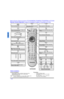 Page 1614 l
RE M OTE CO NTR O L OP E RA TIO N (M ODELS PT-47/53/56WX53, PT-56WX33, PT-53/56TW53  AND PT-4743)
ENG LIS H
Remote Control Operation (models PT-47/53/56WX53, PT-56WX33, PT-53/56TW53 and PT-4743)    
               
Press to turn ON and OFF.
POWER
MUTE
Press to mute sound. Press to display and
cancel CC (Closed Caption).
SAP
 
Press to access audio modes (Stereo, SAP 
or Mono).
TV/VIDEO
Press to select TV or input modes.
Press to select remote operation.
 V C
R DVD
  
  T V
 C B
L DBS
 AUX R C
VR 
D...