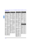 Page 2018 l
RE M OTE CO NTR O L OP E RA TIO N (M ODELS PT-47/53/56WX53, PT-56WX33, PT-53/56TW53  AND PT-4743)
ENG LIS H
Component codes 
Codes For VCR   
BrandCode
Admiral335
Aiwa332
Akai314, 315, 316, 329
Audio 
Dynamic311, 339
Bell & Howell305, 313
Broksonic320, 326
Canon323, 325
CCE343
Citizen306
Craig305, 306, 329
Curtis 
Mathes324, 345
Daewoo 301, 324, 343
DBX310, 311, 339
Dimensia345
Emerson303, 319, 320, 325, 
326, 343
Fisher305, 307, 308, 309, 
313
Funai320, 326, 334
GE324, 333, 345
Goldstar306...