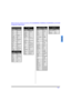 Page 21REM OTE CO NTR O L OP E RA TIO N (M ODELS PT-47/53/56WX53, PT-56WX33, PT-53/56TW53  AN D PT-4743)
19  l
E NG LIS H
Component Codes (Cont.)
Codes For Cassette Decks   
BrandCode
Aiwa223, 224, 225
Denon231
Fisher203
Jensen214
JVC229, 230
Kenwood200, 207
Marantz202
Nakamichi205
Onkyo208, 209, 213
Panasonic216, 218
Philips222
Pioneer204
RCA226, 227, 228
Sansui205, 210
Sharp231
Sony219, 220
Teac210, 211, 215
Technics216, 218
Yamaha201, 202
Codes For Receivers 
BrandCode
Admiral120
Aiwa125, 126
Denon134, 135,...