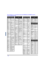 Page 8014 lFONCTIONNEMENT DE LA TÉLÉCOMMANDE (MODÈLES PT-47WXC43 ET PT-47WX33 SEULEMENT)FRANÇAISCodes des appareils (suite)Codes pour magnétoscope   MarqueCodeAdmiral335Aiwa332Akai314, 315, 316, 329Audio 
Dynamic311, 339Bell & Howell305, 313Broksonic320, 326Canon323, 325CCE343Citizen306Craig305, 306, 329Curtis 
Mathes324, 345Daewoo 301, 324, 343DBX310, 311, 339Dimensia345Emerson303, 319, 320, 325, 
326, 343Fisher305, 307, 308, 309, 
313Funai320, 326, 334GE324, 333, 345Goldstar306Gradiente334Hitachi300, 323,...