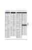 Page 85FONCTIONNEMENT DE LA TÉLÉCOMMANDE (MODÈLES PT-47/53/56WX53, PT-53/56TW53 ET PT-4743)19 lFRANÇAISCodes des appareilsCodes pour récpteurs DBS  MarqueCodeDish Network 
(Echostar)105, 115, 116Echostar105Express VU105, 115G. E.106G.I. (General 
Instrument)108Gradiente114Hitachi103, 111, 
112HNS (Hughes)103Magnavox101, 102Panasonic104Philips101, 102Primestar108Proscan106, 109, 
110, 113RCA106, 109, 
110, 113Sony107Star Choice103, 108Toshiba100Uniden101, 102Codes pour lecteurs DVD...