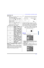 Page 93FONCTIONNEMENT AVEC MENUS À ICÔNES27 lFRANÇAISCanada-Québec (suite)
Marche à suivre
•Appuyer sur les touches CHp ou CHq pour naviguer
entre les différentes classifications.
•Utiliser les touches tVOL ou VOLu pour sélectionner
les cotes à bloquer (ROUGE) ou à débloquer (VERT).
•Appuyer sur la touche  à deux reprises pour
retourner à PUCE RÉGL.
•Appuyer sur la touche CHq pour sélectionner
COMBIEN D’HEURES?
•Appuyer sur les touches tVOL ou VOLu pour
sélectionner 12, 24, 48 heures ou CONTINU.
•Appuyer sur la...