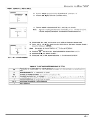 Page 103OPERACIÓN DEL MENU V-CHIP
45 l
 TABLA DE PELICULAS DE EEUU
 
TABLA DE CLASIFICACION DE PELICULAS DE EEUU
NR PROGRAMA NO CLASIFICADO Y NA (NO APLICABLE). Película que no ha sido clasificada o que la clasificacion no
aplica.
G AUDIENCIA GENERAL. Se admiten todas las edades.
PG GUIA DE LOS PADRES SUGERIDA.  Con material no aconsejable para niños.
PG-13 FUERTE SUPERVISION DE LOS PADRES. Con material que puede ser inapropiado para niños menores de 13 años.
R AUDIENCIA GENERAL. Se admiten todas las edades....