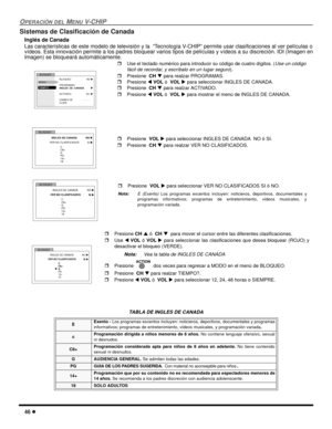 Page 10446 l
OPERACIÓN DEL MENU V-CHIP
Sistemas de Clasificación de Canada
Inglés de Canada
Las características de este modelo de televisión y la  “Tecnología V-CHIP” permite usar clasificaciones al ver películas o
vídeos. Esta innovación permite a los padres bloquear varios tipos de películas y vídeos a su discreción. IDI (Imagen en
Imagen) se bloqueará automáticamente.  
 
      
.  TABLA DE INGLES DE CANADA
E Exento - Los programas excentos incluyen: noticieros, deportivos, documentales y programas...