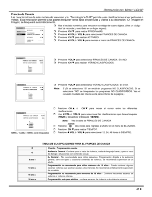 Page 105OPERACIÓN DEL MENU V-CHIP
47 l
Francés de Canada
Las características de este modelo de televisión y la  “Tecnología V-CHIP” permite usar clasificaciones al ver películas o
vídeos. Esta innovación permite a los padres bloquear varios tipos de películas y vídeos a su discreción. IDI (Imagen en
Imagen) se bloqueará automáticamente.  
.   
  
TABLA DE CLASIFICACIONES PARA EL FRANCES DE CANADA
E  Exento - Programación exenta.
GAudiencia General. Contiene poca o nada de violencia, nada de lenguaje fuerte, y...