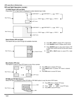 Page 1614 l
PIP AND SPLIT OPERATION
PIP and Split Operation (contd.) 
TV/VIDEO Button (PIP and Split)
Press when PIP or Split frame is displayed to select desired input mode
.  
Search Button (PIP and Split) 
This feature lets you scan through all available channels. 
Move Button (PIP only)
This feature is used to move PIP frame to one of four corners. 
 
PIP MIN and PIP MAX Buttons
While PIP frame is displayed, press PIP MIN or PIP MAX button to vary the size of PIP frame.
    
PIP Frame
Main Picture
CH...