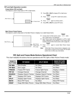 Page 17PIP AND SPLIT OPERATION
15 l
PIP and Split Operation (contd.)
Freeze Button (PIP and Split)
This feature is used to stop action in PIP or Split frame.
  
Main Picture Freeze Feature 
This feature is used to stop action of the Main Picture in display it on a Split freeze frame.
  
PIP, Split and Freeze Mode Buttons Operational Chart
  This chart indicates the buttons that are operational with PIP, Split or Main Picture Freeze mode.  
REMOTE
BUTTONSPIP MODESPLIT MODEMAIN PICTURE 
FREEZE MODE
PIP MINSize...