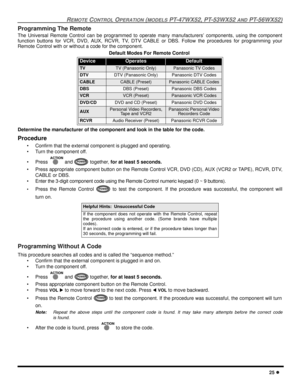 Page 27REMOTE CONTROL OPERATION (MODELS PT-47WX52, PT-53WX52 AND PT-56WX52)
25 l
Programming The Remote
The Universal Remote Control can be programmed to operate many manufacturers’ components, using the component
function buttons for VCR, DVD, AUX, RCVR, TV, DTV CABLE or DBS. Follow the procedures for programming your
Remote Control with or without a code for the component.
Determine the manufacturer of the component and look in the table for the code. 
Procedure
• Confirm that the external component is...