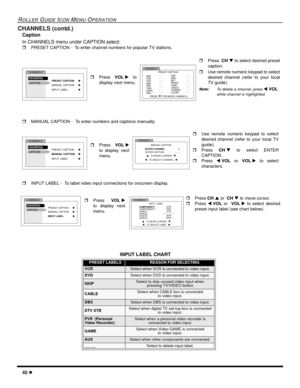 Page 4240 l
ROLLER GUIDE ICON MENU OPERATION
CHANNELS (contd.)
Caption
In CHANNELS menu under CAPTION select:
rPRESET CAPTION -  To enter channel numbers for popular TV stations. 
rMANUAL CAPTION -  To enter numbers and captions manually.   
rINPUT LABEL -  To label video input connections for onscreen display.   
   
CHANNELSPRESET CAPTION
PRESS       FOR MORE CHANNELS ABC
CBS
FOX
NBC
PBS
CNN
ESPN
HBOA&E
AMC
BET
BRAVO
CNBC
CNN/SI
COMEDY
COURT- - -
- - -
- - - 
- - - 
- - - 
- - - 
- - - 
- - - - - -
- - -
- -...