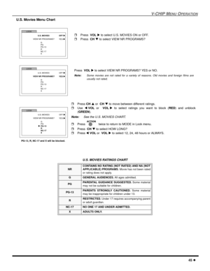 Page 47V-CHIP MENU OPERATION
45 l
 U.S. Movies Menu Chart
 
U.S. MOVIES RATINGS CHART
NR CONTAINS NO RATING (NOT RATED) AND NA (NOT
APPLICABLE) PROGRAMS. Movie has not been rated
or rating does not apply.
G GENERAL AUDIENCES. All ages admitted.
PGPARENTAL GUIDANCE SUGGESTED. Some material
may not be suitable for children.
PG-13PARENTS STRONGLY CAUTIONED. Some material
may be inappropriate for children under 13.
RRESTRICTED. Under 17 requires accompanying parent
or adult guardian.
NC-17 NO ONE 17 AND UNDER...