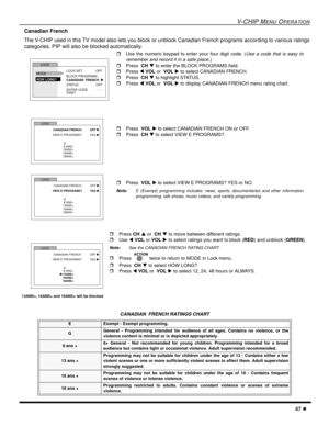 Page 49V-CHIP MENU OPERATION
47 l
Canadian French
The V-CHIP used in this TV model also lets you block or unblock Canadian French programs according to various ratings
categories. PIP will also be blocked automatically.
.   
  
CANADIAN  FRENCH RATINGS CHART
E  Exempt - Exempt programming. 
GGeneral - Programming intended for audience of all ages. Contains no violence, or the
violence content is minimal or is depicted appropriately.
8 ans +8+ General - Not recommended for young children. Programming intended...