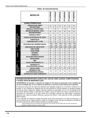 Page 646 l
TABLA DE CARACTERÍSTICAS
Tabla  de Características 
MODELOS
 PT-47WX42 
PT-47WX52
PT-53WX42
PT-53WX52
PT-56WX42
PT-56WX52
CARACTERISTICAS
LENGUAJE DEL MENÚ
ENG/ESP/FRANrrrrrr
PANTALLA PROTECTORArrr
IMAGEN EN IMAGEN  CON 2
SINTONIZADORESrrrrrr
PANTALLA SPLITrrrrrr
CANCELAR ENTRADAS DE VIDEOrrrrrr
SUBTITULOSrrrrrr
 CAPACIDAD DEL V-CHIPrrrrrr
VELOCIDAD DEL BARRIDO DIGITAL1080i, 
480p1080i, 
480p1080i, 
480p1080i, 
480p1080i, 
480p1080i, 
480p
DOBLADOR DE LINEAS NTSC480p480p480p480p480p480p
VIDEO...