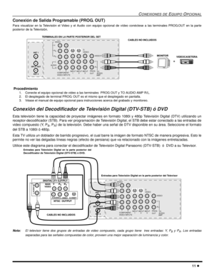 Page 69CONEXIONES DE EQUIPO OPCIONAL
11 l
Conexión de Salida Programable (PROG. OUT)
Para visualizar en la Televisión el Video y el Audio con equipo opcional de vídeo conéctese a las terminales PROG.OUT en la parte
posterior de la Televisión.
 Procedimiento
1. Conecte el equipo opcional de video a las terminales  PROG OUT y TO AUDIO AMP R/L. 
2. El desplegado de terminal PROG. OUT es el mismo que el desplegado en pantalla.
3. Véase el manual de equipo opcional para instrucciones acerca del grabado y monitoreo....