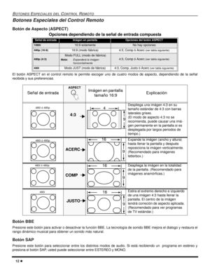 Page 7012 l
BOTONES ESPECIALES DEL CONTROL REMOTO
Botones Especiales del Control Remoto 
Botón de Aspecto (ASPECT)
El botón ASPECT en el control remoto le permite escoger uno de cuatro modos de aspecto, dependiendo de la señal
recibida y sus preferencias. 
Botón BBE
Presione este botón para activar o desactivar la función BBE. La tecnología de sonido BBE mejora el dialogo y restaura el
rango dinámico musical para obtener un sonido más natural.
Botón SAP
Presione este botón para seleccionar entre los distintos...