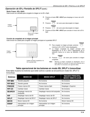 Page 73OPERACIÓN DE IDI Y PANTALLA DE SPLIT
15 l
Operación de IDI y Pantalla de SPLIT (cont.)
Botón Freeze  (IDI y Split)
Esta función es utilizada para congelar la imágen en la IDI o Split.
  
Función de congelado de la imágen principal 
Esta función es usada para congelar la imágen principal en la pantalla SPLIT.
  
Tabla operacional de los botones en modo IDI, SPLIT ó Inmovilizar
  Esta tabla muestra los botones que están activos cuando se encuentra en modo IDI, SPLIT ó 
  Inmovilizar.  
BotónesMODO IDI MODO...