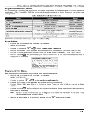 Page 83OPERACIÓN DEL CONTROL REMOTO (MODELOS PT-47WX52, PT-53WX52 Y PT-56WX52)
25 l
Programando El Control Remoto
El Control Remoto Universal puede programarse para operar componentes de varios fabricantes usando los botones de
función para VCR, DVD, CABLE o DBS. Siga los procedimientos para programar su Control Remoto con o sin código para
el componente.
Determine el fabricante del componente y busque en la tabla su código.
Procedimiento
• Confirme que el componente esté conectado y en operación.
• Apague el...