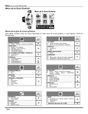 Page 9032 l
MENÚ DE LA GUÍA GIRATORIA 
    
 
 Ir a 
página
IDIOMA/LANGUErMODO -  (INGLÉS, FRANÇAIS, ESPAÑOL)33
PROG CNLSrMODO - (TV o CABLE)rANTENA -  ANT1 o ANT 2)rPROGRAMA AUTOrPROGRAMA MANUAL
33
CC (CLOSED CAPTIONED - Subtítulos)
rCC EN MUDOrMODO CC34
OTROS AJ.rAUTOENCENDIDOrCANAL INFOrCONVERGENCIA 1rCONVERGENCIA 2 
34
35
36
 Ir a 
página
AJUSTE DE RELOJrHORArDIA37
APAGADOrTIEMPO?37
CRONOM1 y CRONOM 2
rDIArENCENDERrAPAGARrELIJA CANALrFIJO
37
Ir a 
página
FAVORITOSrEXPLORA CANrELIJA CANAL 39...