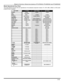 Page 19REMOTE CONTROL OPERATION (MODELS PT-47WX42, PT-53WX42 AND PT-56WX42)
17 l
Mode Operational Key Chart
This chart defines the keys that are operational in the selected component modes (TV, VCR, DBS, CABLE or DVD) after
programming (if needed).    
KEY NAME TV  MODECABLE MODEDBS MODE
POWER   POWER POWER POWER
SAPSAP ON/OFF--
MUTE    MUTETV MUTETV MUTE
TV/VIDEO INPUT SWITCHTV INPUT SWITCHTV INPUT SWITCH
BBE/MENUBBE ON/OFF-DBS MENU
CHAN  UP CHANNEL UPCABLE CHANNEL UPDBS NAVIGATION UP
CHAN  DOWN CHANNEL...