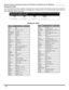 Page 2220 l
REMOTE CONTROL OPERATION (MODELS PT-47WX42, PT-53WX42 AND PT-56WX42)
Component Codes
The Universal Remote Control is capable of operating many component brands after entering a code. Some components
may not operate because the codes are not available due to limited memory. The Universal Remote Control does not
control all features found in each model. 
 
Write the code numbers from tables in this space. This will serve as a reference if you need
to program your Remote Control.
VCR
 DVD DBS CABLE...