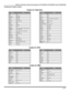 Page 23REMOTE CONTROL OPERATION (MODELS PT-47WX42, PT-53WX42 AND PT-56WX42)
21 l
Component Codes (contd.)
BrandCode
ABC224
Archer225, 232
Cableview205, 232
Citizen205, 222
Curtis212, 213
Diamond224, 225, 232
Eagle229
Eastern234
GC Brand205,232
Gemini222
General
Instrument/
Jerrold211, 219, 220, 221, 222, 223, 224, 
225, 226, 227
Hamlin212, 218, 240, 241, 242, 245
Hitachi203, 224
Macom203, 204, 205
Magnavox233
Memorex230
Movietime205, 232
Oak202, 237,239
Panasonic209, 210, 214
Philips206, 207, 228, 229, 230...