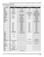 Page 25REMOTE CONTROL OPERATION (MODELS PT-47WX52, PT-53WX52 AND PT-56WX52)
23 l
Mode Operational Key Chart
This chart defines which keys that are operational after programming (if needed), while in the selected remote control mode
TV, DTV, CABLE, DBS, VCR, DVD ...etc.
  
KEY NAMETV  MODEDTV MODECABLE MODEDBS MODE
POWER POWER POWER POWER POWER
SAP SAP ON/OFF---
MUTE MUTETV MUTECBL MUTETV MUTE
ASPECT TV ASPECT     DTV ASPECT-DBS ASPECT 
TV/VIDEO INPUT SWITCH TV INPUT SWITCHTV INPUT SWITCHTV INPUT SWITCH
CHAN  UP...