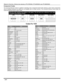 Page 2826 l
REMOTE CONTROL OPERATION (MODELS PT-47WX52, PT-53WX52 AND PT-56WX52)
Component Codes
The Universal Remote Control is capable of operating many component brands after entering a code. Some components
may not operate because the codes are not available due to limited memory. The Universal Remote Control does not
control all features found in each model. 
 
    
Write the code numbers from tables in this space. This will serve as a reference if you need
to program your Remote Control.
VCR
 DVD DVD (CD)...