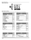 Page 3432 l
ROLLER GUIDE ICONS
Roller Guide Icon Menus
These charts list all menus under each Roller Guide Icon and which pages to refer to for menus description.
    
 REFER
 TO
PA G E
IDIOMA/LANGUErMODE -  (ENGLISH, FRANÇAIS, ESPAÑOL)33
PROG CHANrMODE - (TV or CABLE)rANTENNA - (ANT1 or ANT2)rAUTO PROGRAMrMANUAL PROGRAM
33
CC (CLOSED CAPTIONED)
rCC ON MUTErCC MODE34
OTHER ADJ.rAUTO POWER rCHAN BANNERrCONVERGENCE 1rCONVERGENCE 2
34
35
REFER
TO
PA G E
CLOCK SETrTIMErDAY37
SLEEPrHOW LONG?37
TIMER1 or TIMER2...