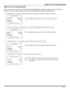 Page 65MENÚ DE AUTO PROGRAMACIÓN
7 l
Menú de Auto Programación
Para su conveniencia, el menú de auto programación será desplegado en pantalla cuando el set sea encendido por 
primera vez. De ser necesario, siga los menús y los procedimientos para ajustar las caracteristicas. 
rIDIOMA/LANGUE - Seleccione el idioma del menú ENGLISH (Inglés), ESPAÑOL o FRANCAIS (Francés).
rMODO - Para seleccionar la modalidad de TV (antena) o CABLE dependiendo de la fuente de la señal.      
rPROGRAMA AUTO  - Para programar...