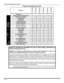 Page 86 l
FEATURE COMPARISON CHART
Feature Comparison Chart 
MODELS
PT-47WX42
PT-47WX52
PT-53WX42
PT-53WX52
PT-56WX42
PT-56WX52
FEATURES
MENU LANGUAGE ENG/SPAN/FRrrrrrr
PROTECTIVE SCREENrrr
2 TUNER SPLITr r rrrr
2 TUNER PIPr r rrrr
VIDEO INPUT SKIPrrrrrr
CLOSED CAPTIONINGrrrrrr
V-CHIP CAPABILITY rrrrrr
DIGITAL SCAN RATE1080i,
480p1080i,
480p1080i,
480p1080i,
480p1080i,
480p1080i,
480p
NTSC LINE - DOUBLER480p480p 480p 480p480p480p
VIDEO NORMrrrrrr
AUDIO NORMrrrrrr
STEREOr    r    rrrr
AI SOUNDrrrrrr...